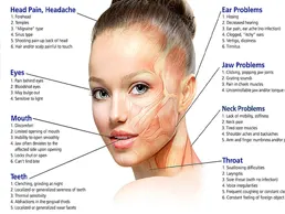 Lip Fillers, Juvederm® Facial Fillers