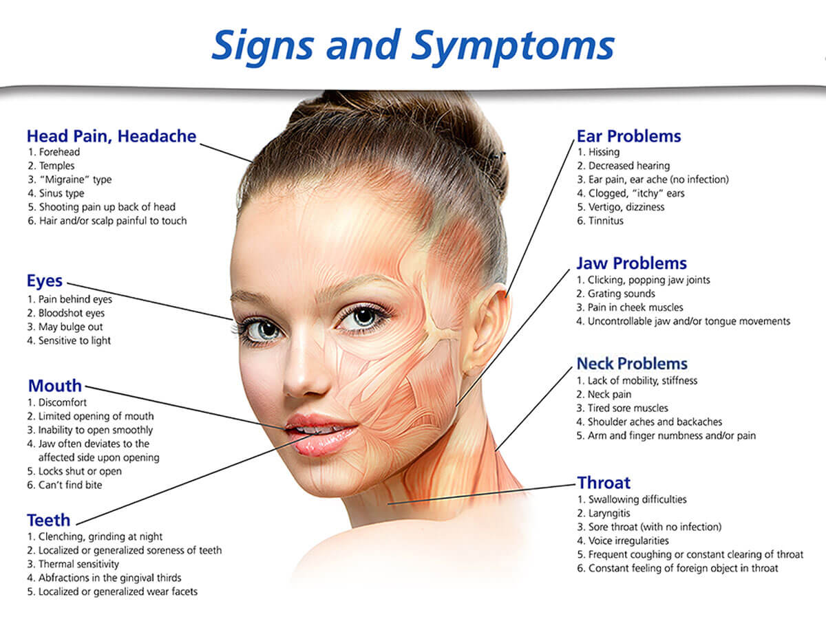 Signs and Symptoms chart for issues that may be addressed using BOTOX treatments